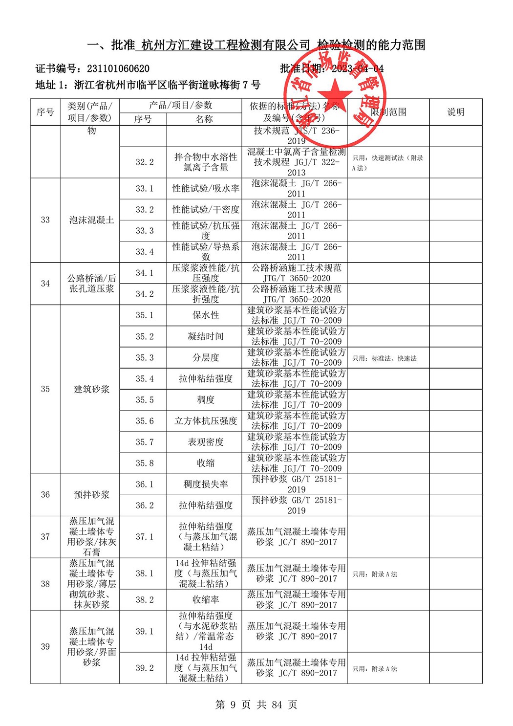 最新检验检测机构资质认定证书附表-2025625_10.jpg