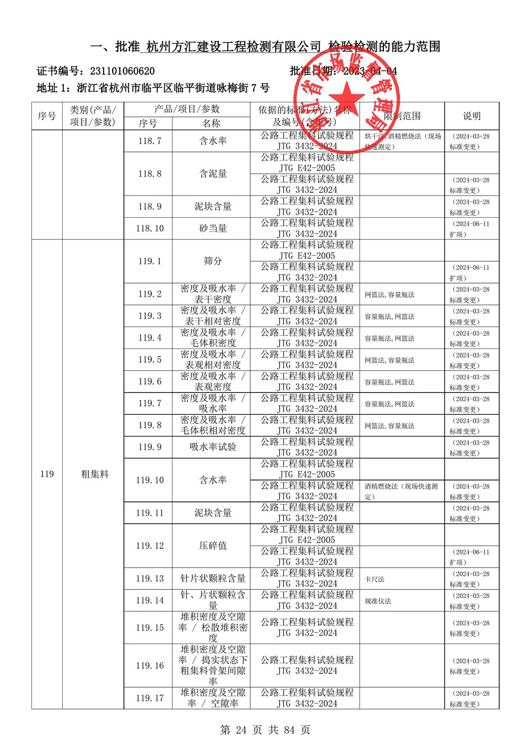 最新检验检测机构资质认定证书附表-2025625_25.jpg