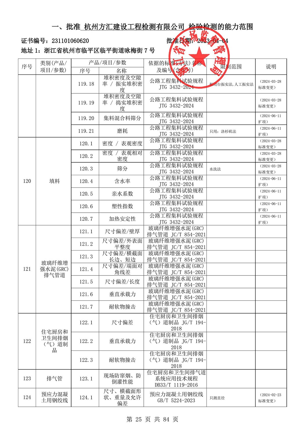 最新检验检测机构资质认定证书附表-2025625_26.jpg