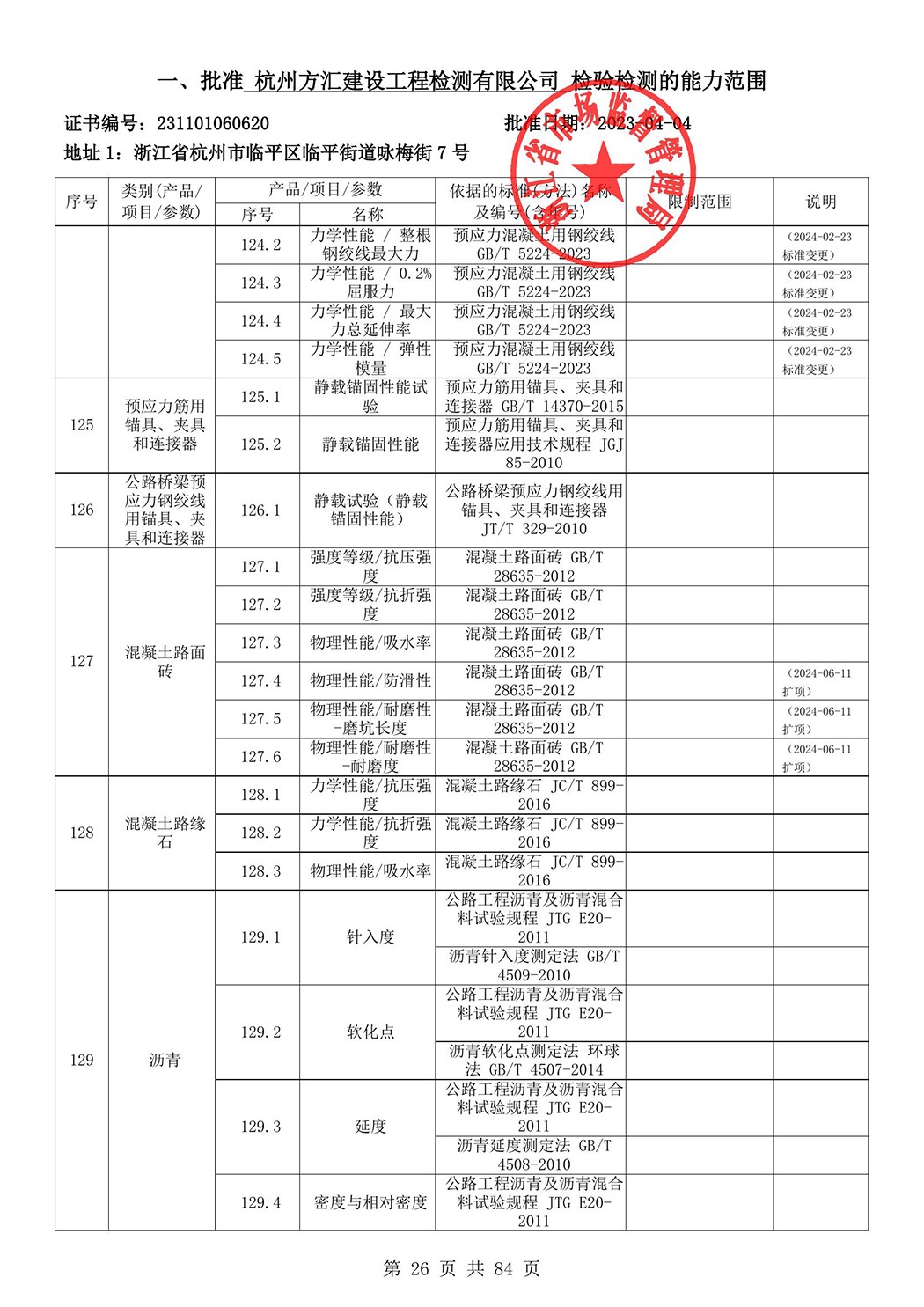 最新检验检测机构资质认定证书附表-2025625_27.jpg