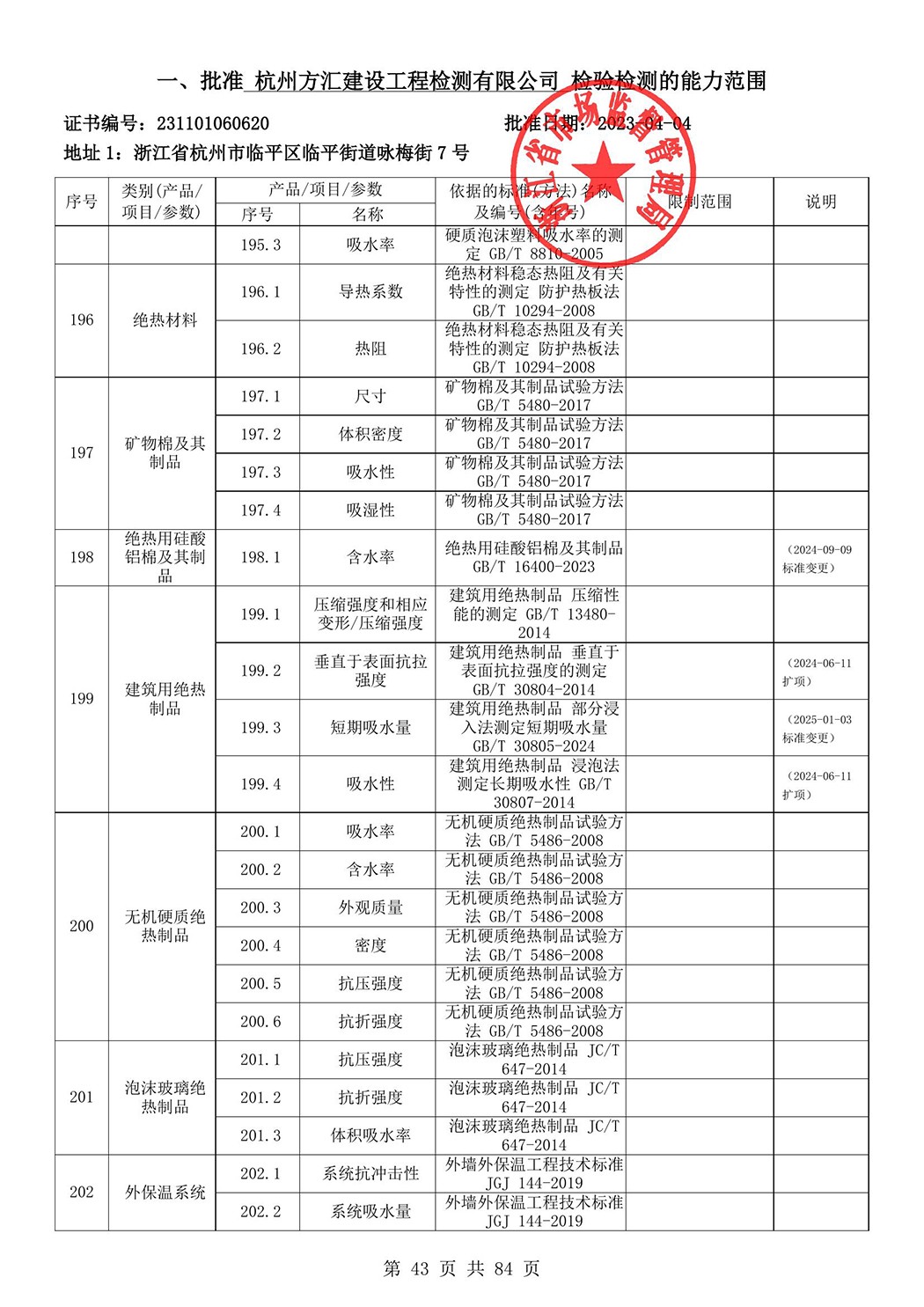 最新检验检测机构资质认定证书附表-2025625_44.jpg