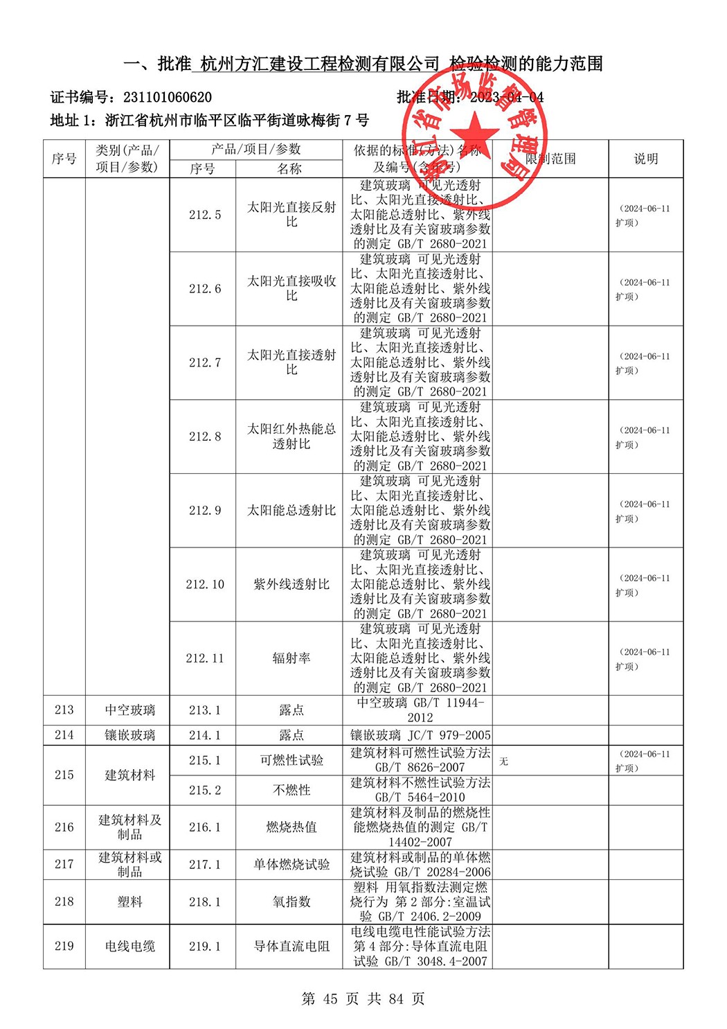 最新检验检测机构资质认定证书附表-2025625_46.jpg