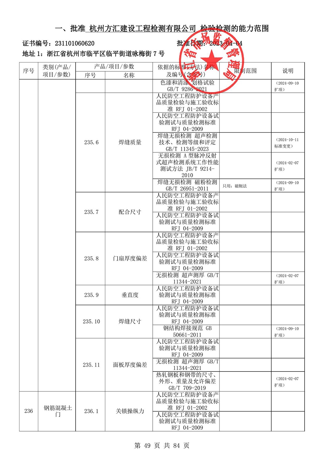 最新检验检测机构资质认定证书附表-2025625_50.jpg
