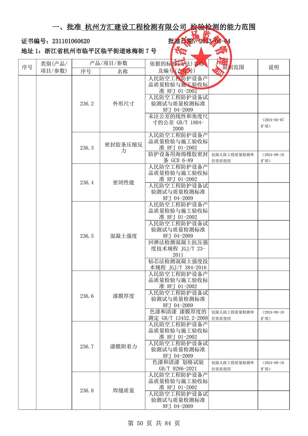 最新检验检测机构资质认定证书附表-2025625_51.jpg