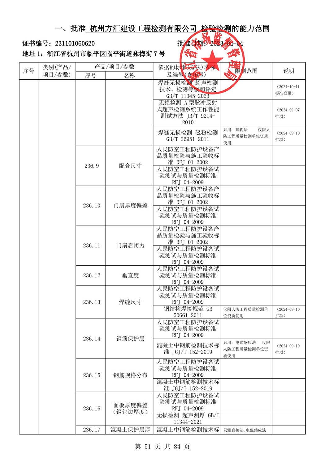 最新检验检测机构资质认定证书附表-2025625_52.jpg