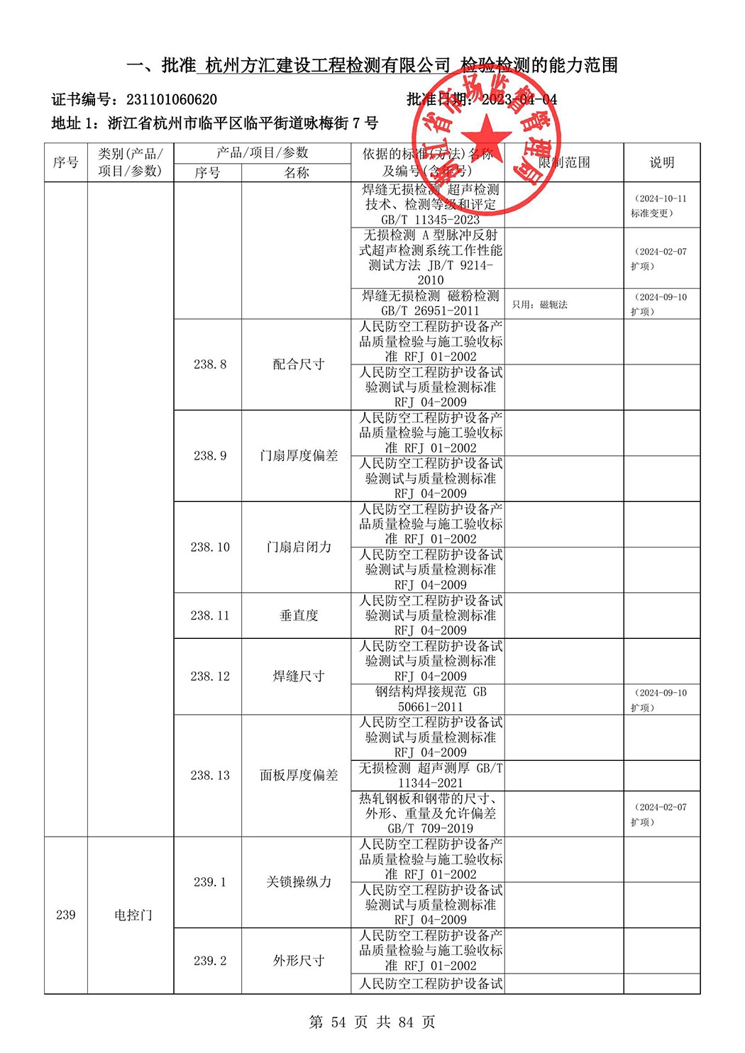 最新检验检测机构资质认定证书附表-2025625_55.jpg