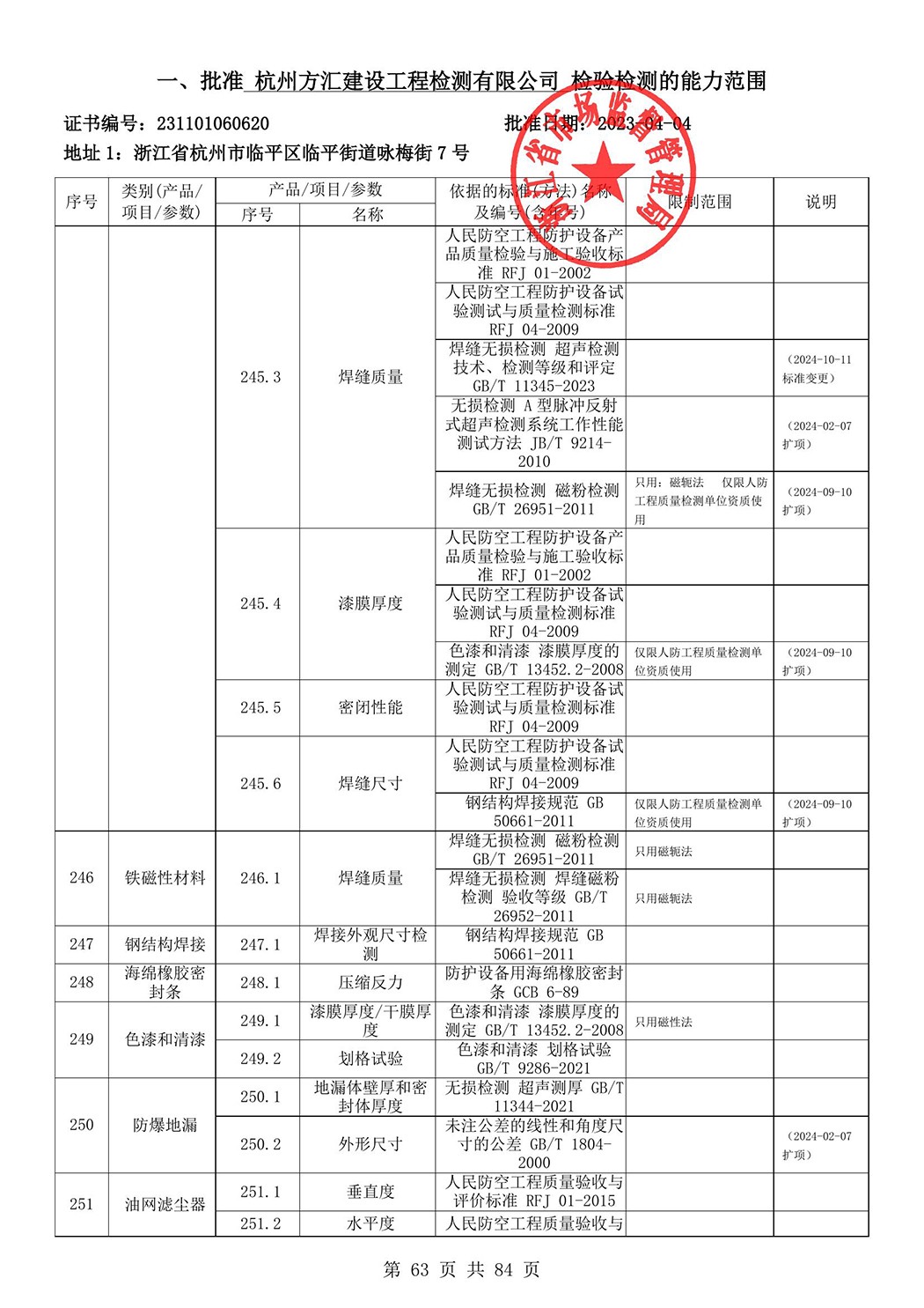 最新检验检测机构资质认定证书附表-2025625_64.jpg