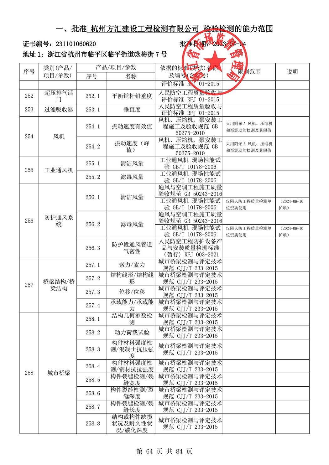 最新检验检测机构资质认定证书附表-2025625_65.jpg