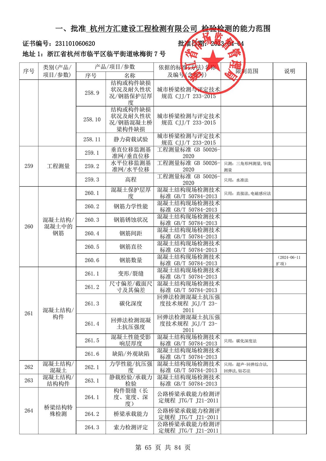 最新检验检测机构资质认定证书附表-2025625_66.jpg