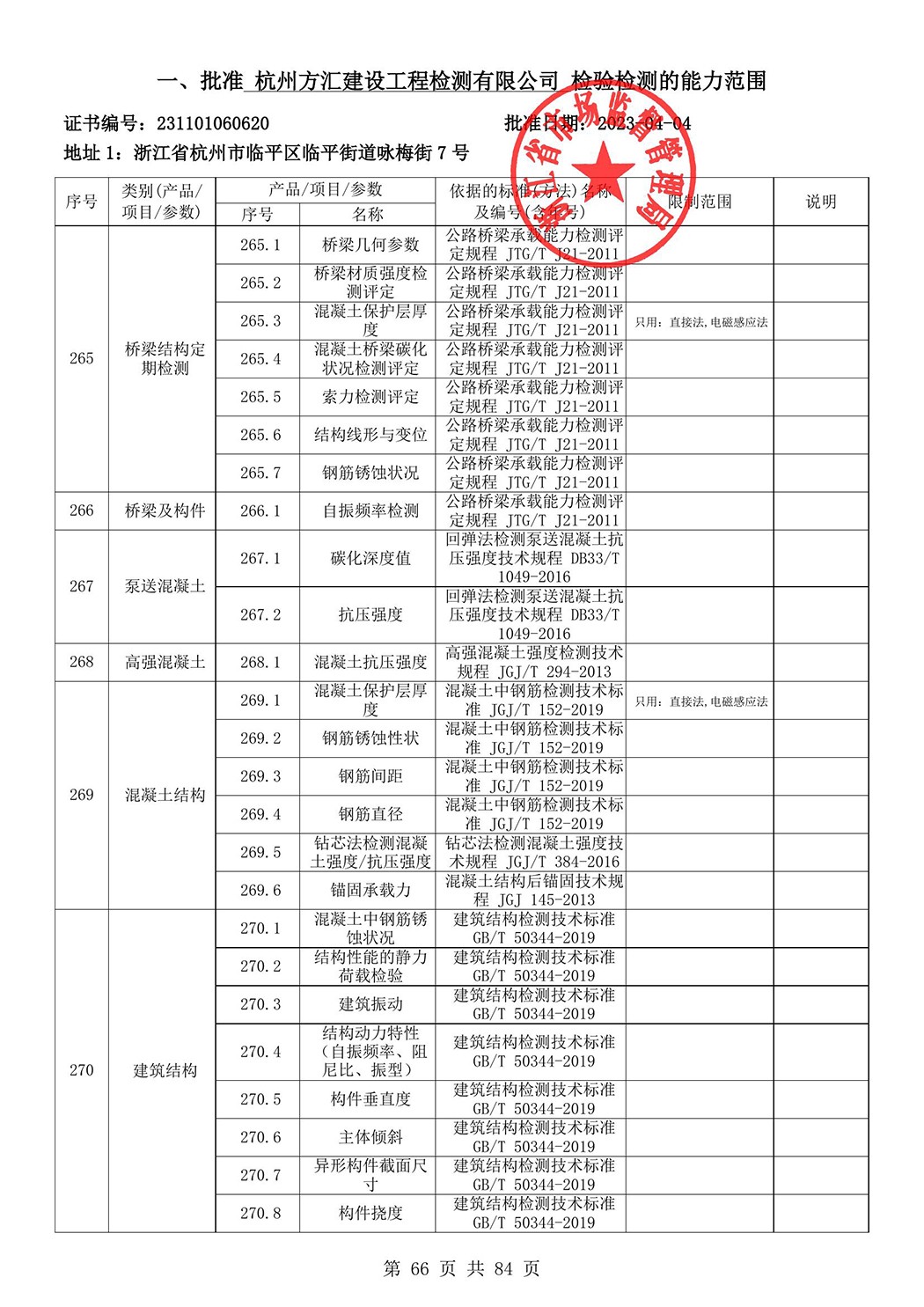 最新检验检测机构资质认定证书附表-2025625_67.jpg