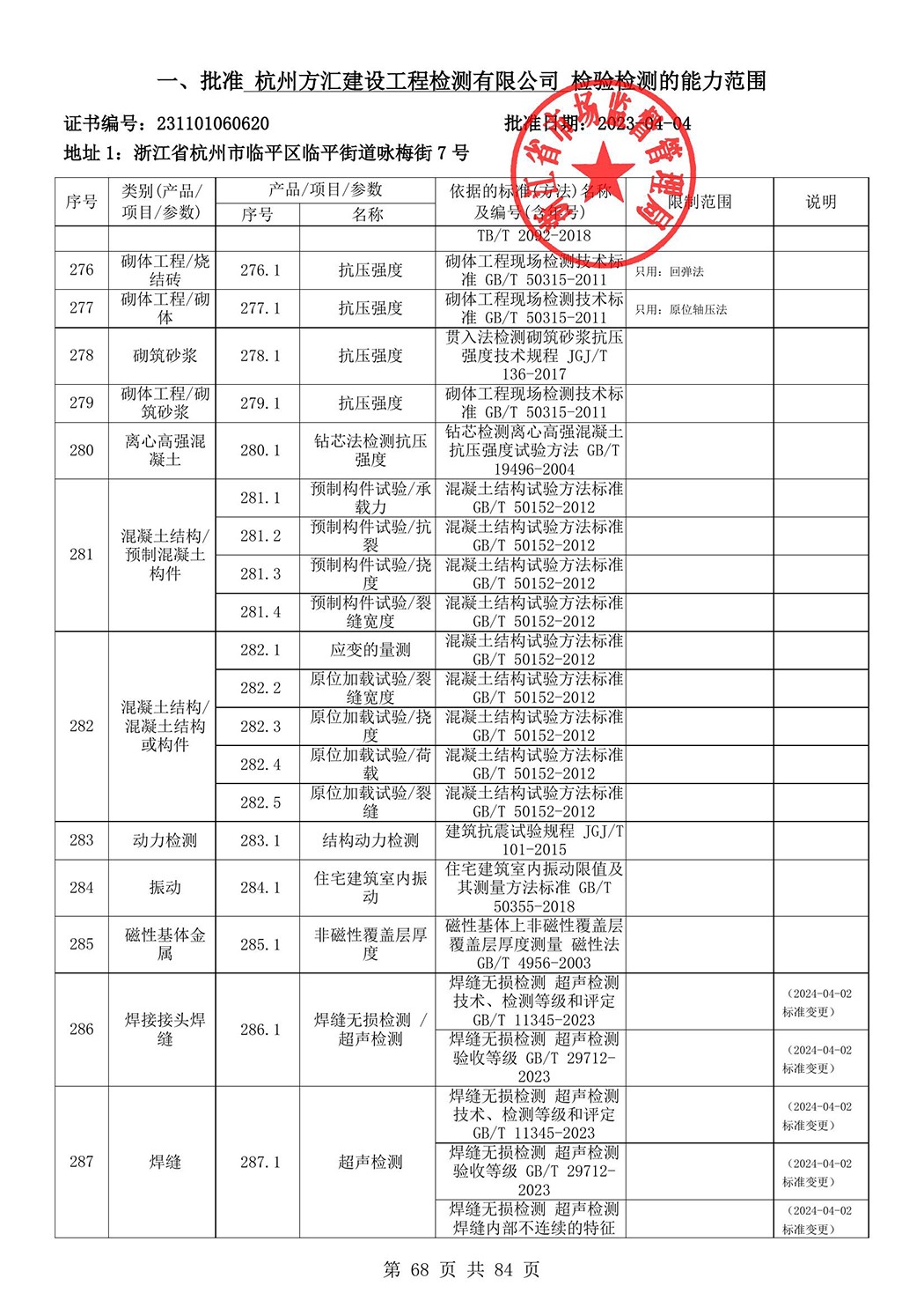 最新检验检测机构资质认定证书附表-2025625_69.jpg