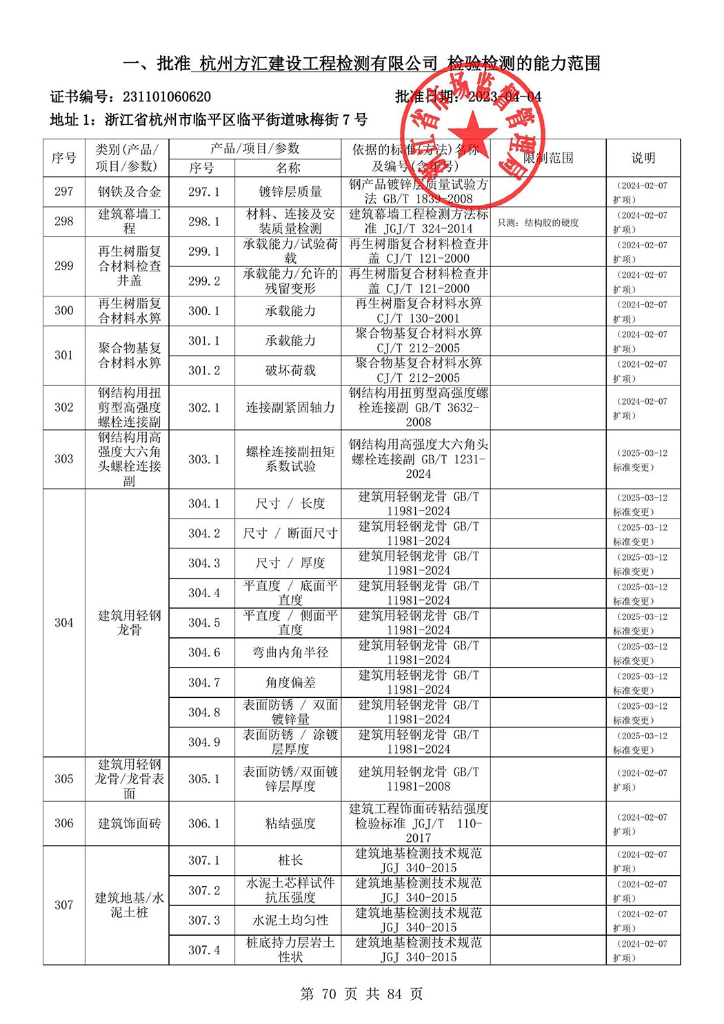 最新检验检测机构资质认定证书附表-2025625_71.jpg
