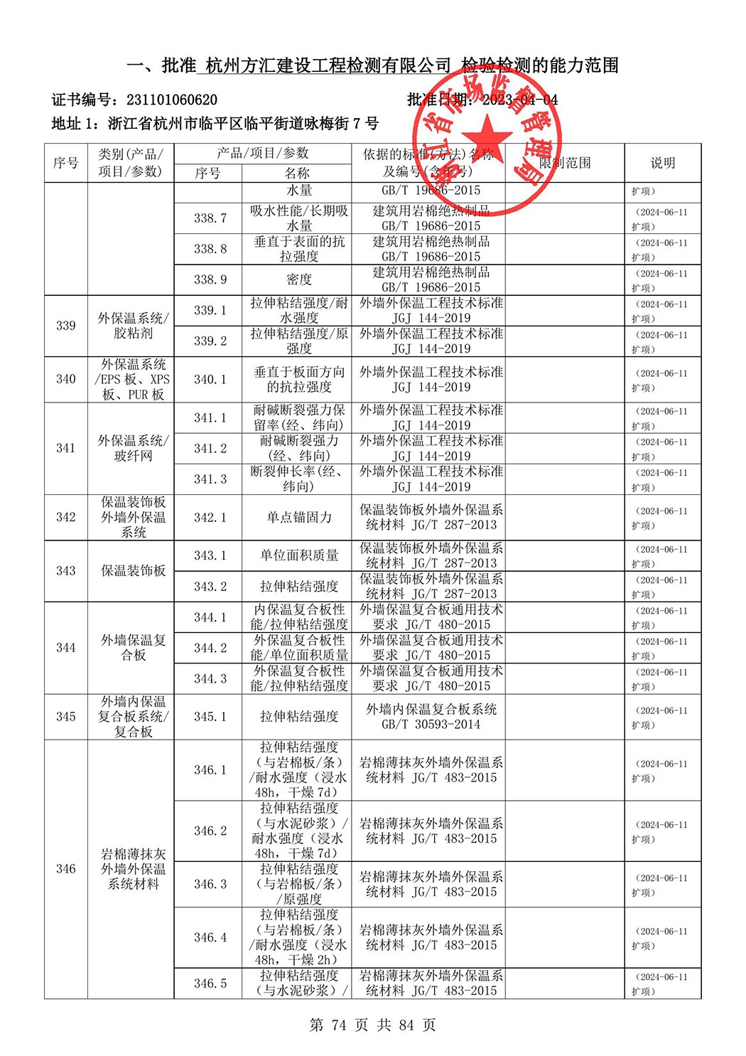 最新检验检测机构资质认定证书附表-2025625_75.jpg