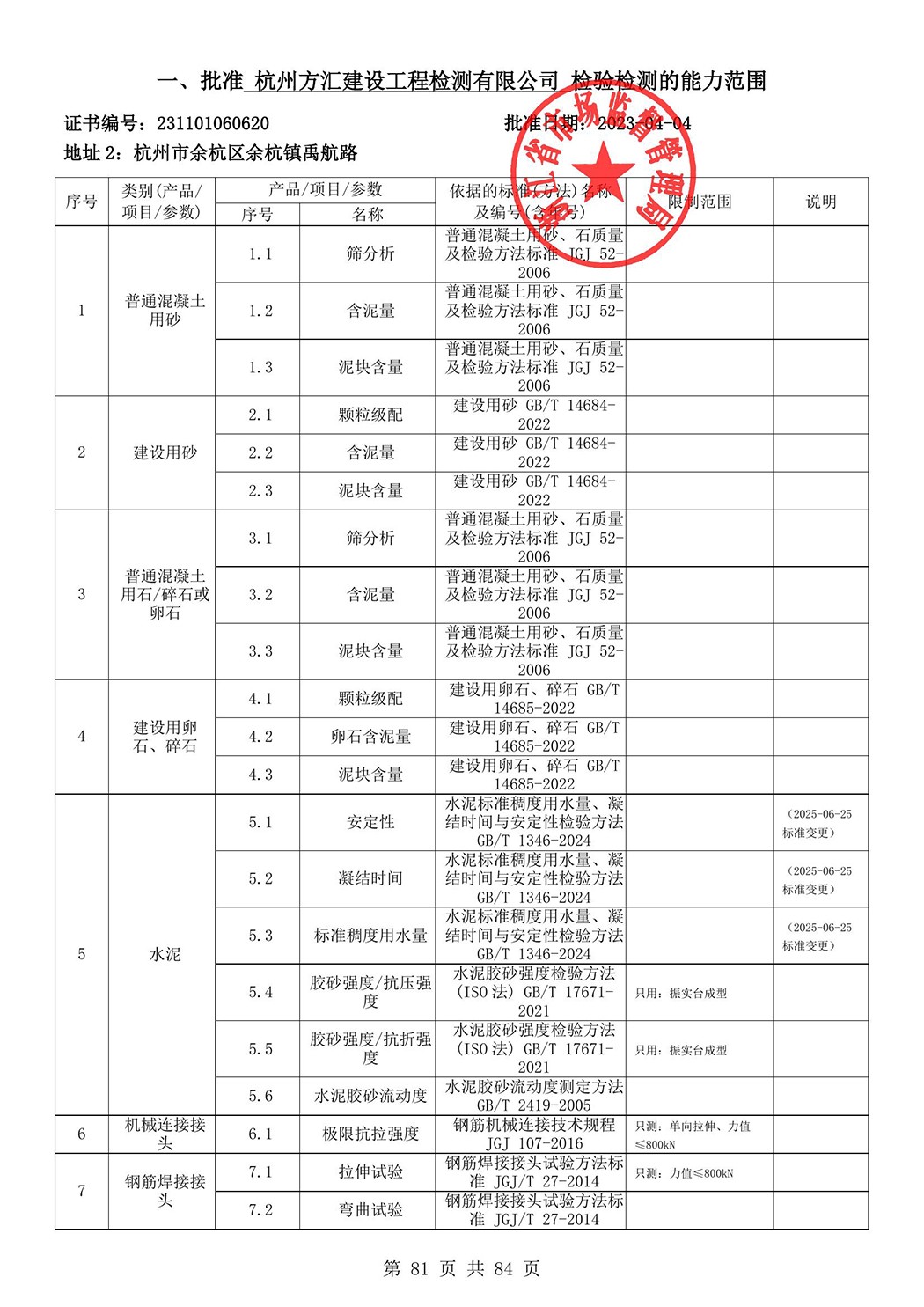 最新检验检测机构资质认定证书附表-2025625_82.jpg