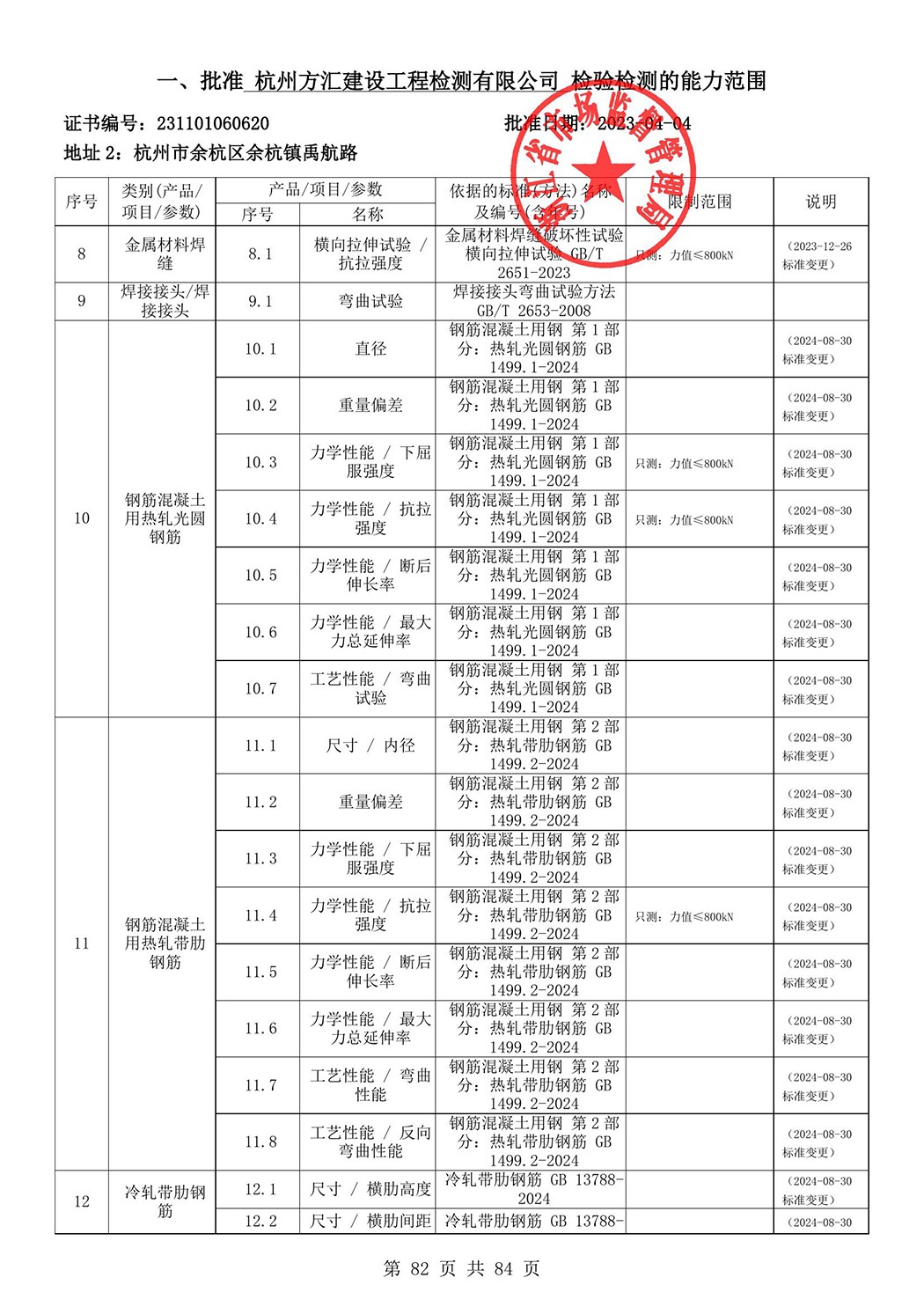 最新检验检测机构资质认定证书附表-2025625_83.jpg