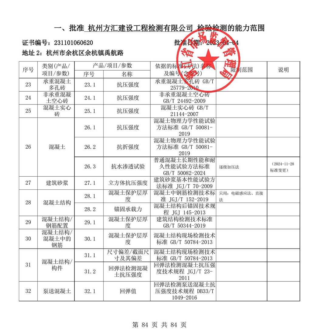 最新检验检测机构资质认定证书附表-2025625_85-1.jpg