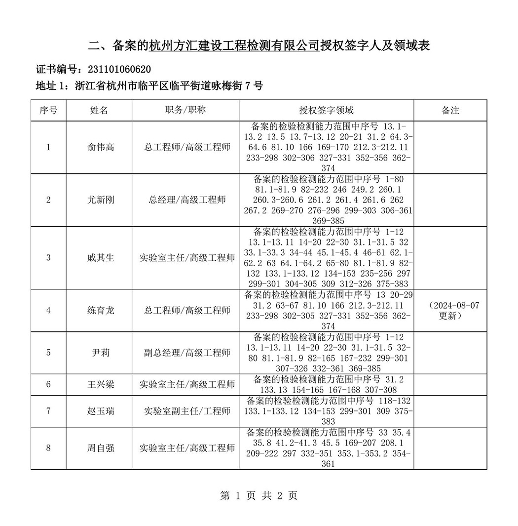 最新检验检测机构资质认定证书附表-2025625_86-1.jpg