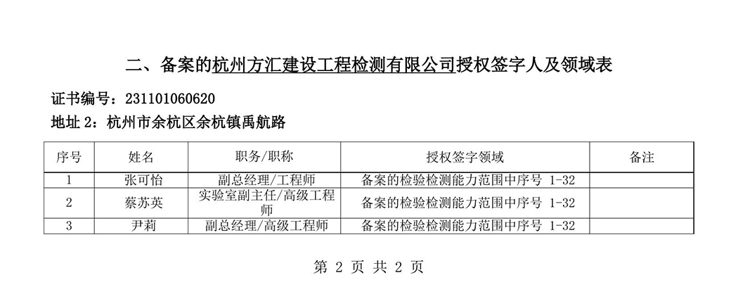 最新检验检测机构资质认定证书附表-2025625_87-1.jpg